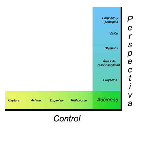 Visualiza tu Propósito de forma efectiva en un «Tablero de&nbsp;Visión»